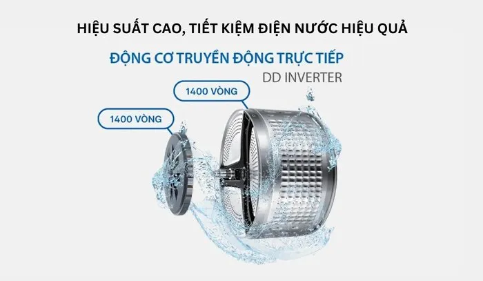 Động cơ DD Inverter hiệu suất cao, tiết kiệm điện